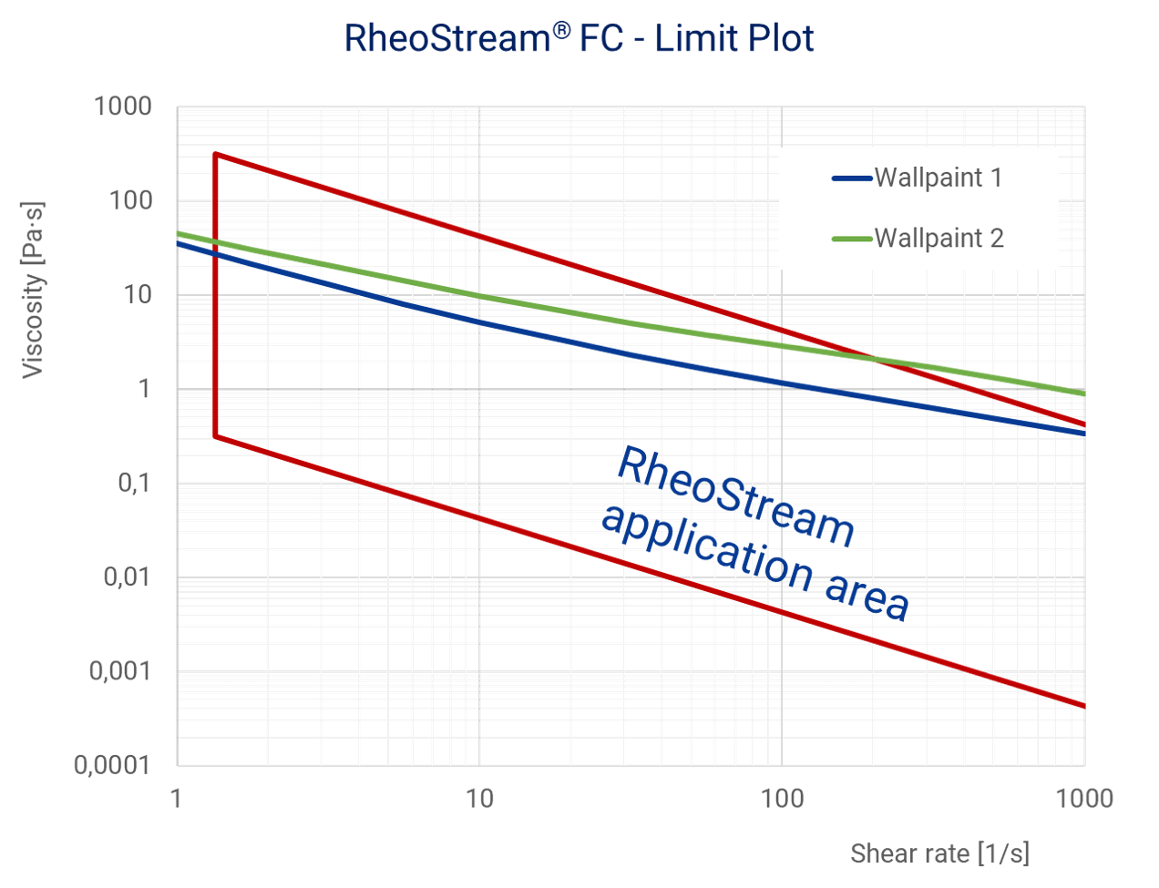 Limit plot w example sept20