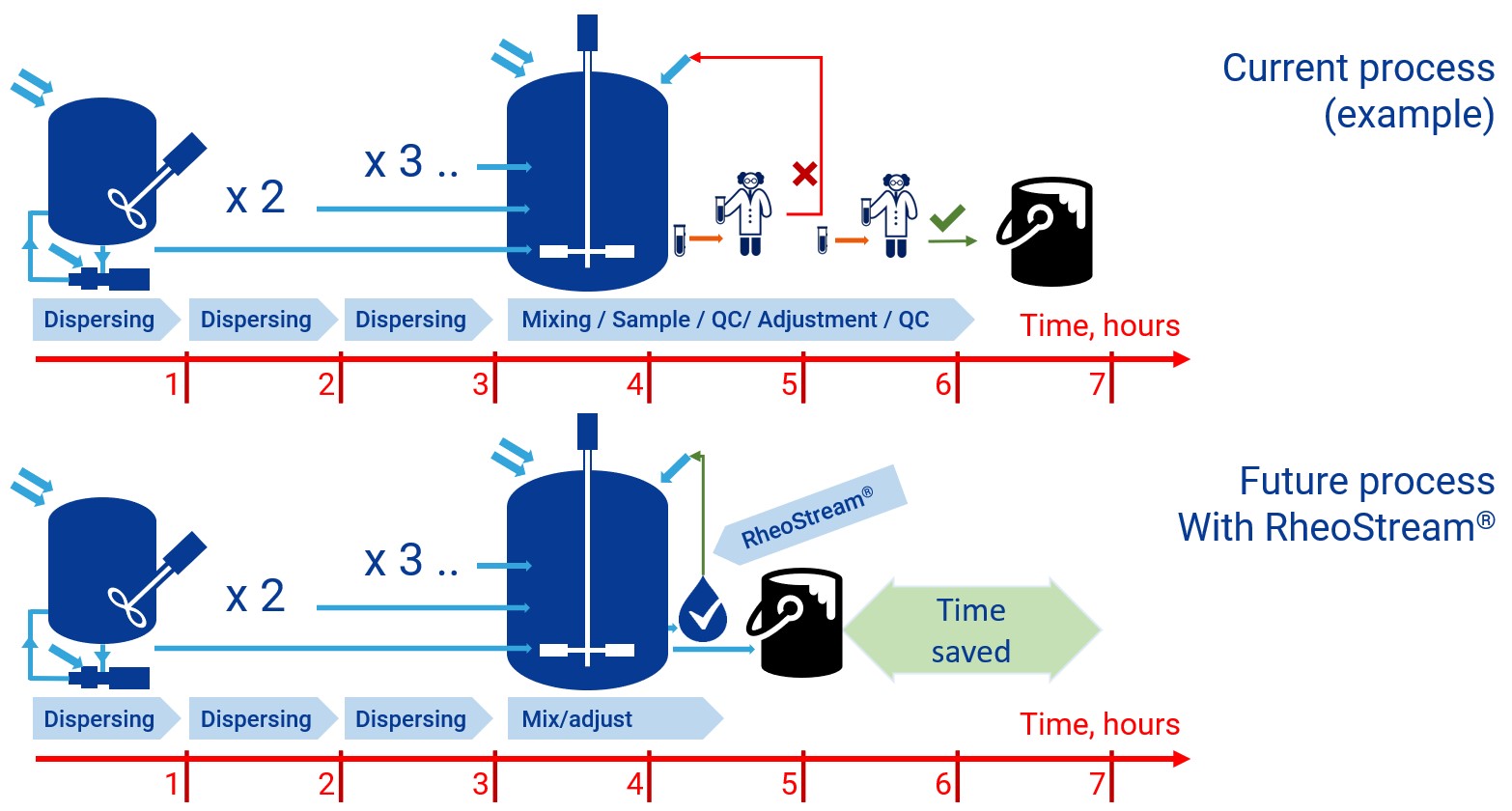 Optimizing Paint Manufacture 