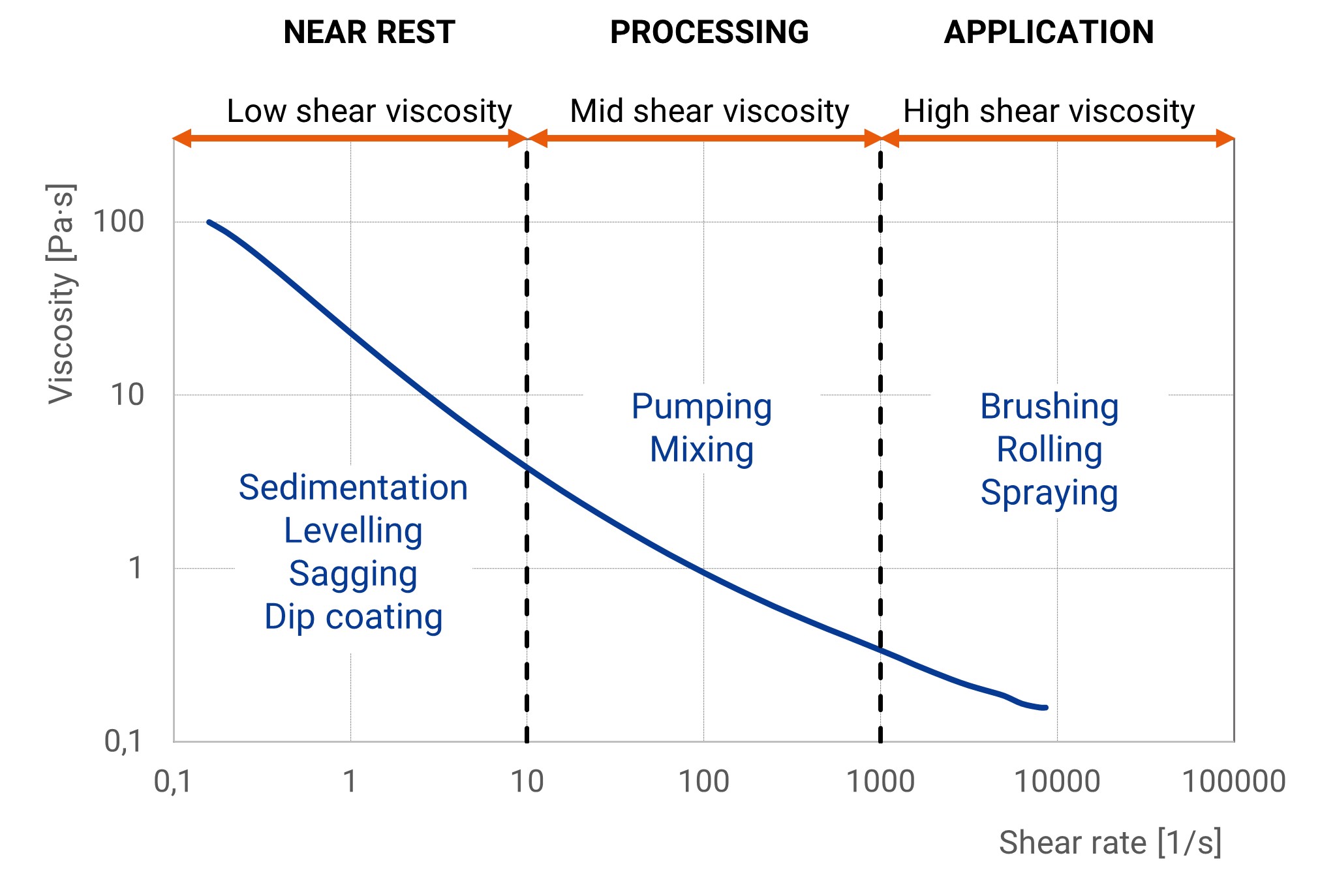 Paint Viscosity Chart