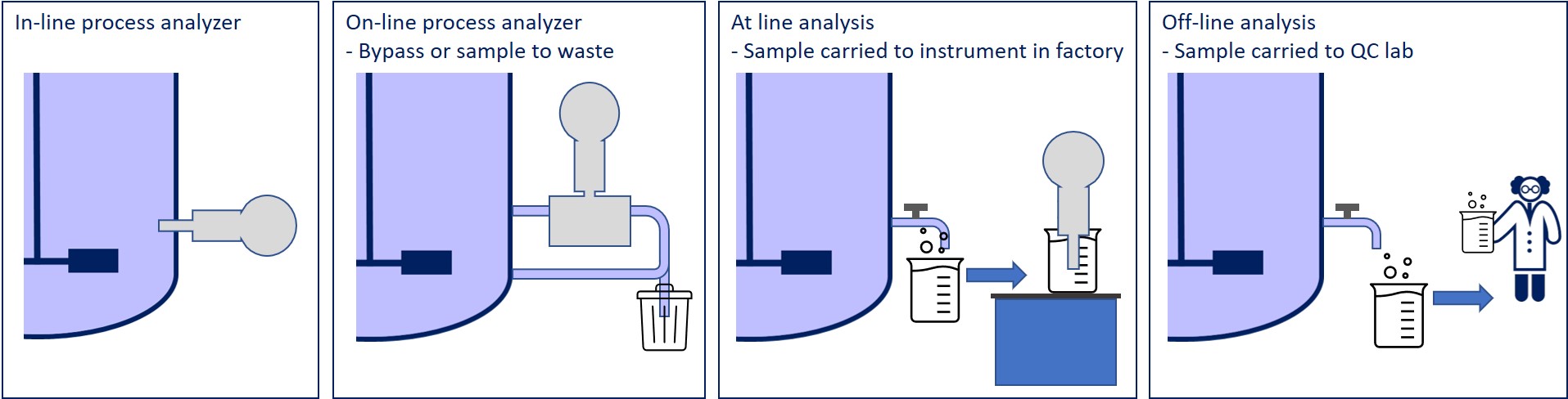 Inline & Online Measurements