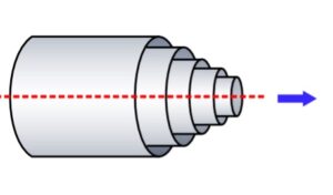 Flow Rheometer Different Types of Rheometers - Fluidan