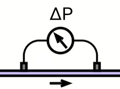 Different Types of Rheometers - Fluidan