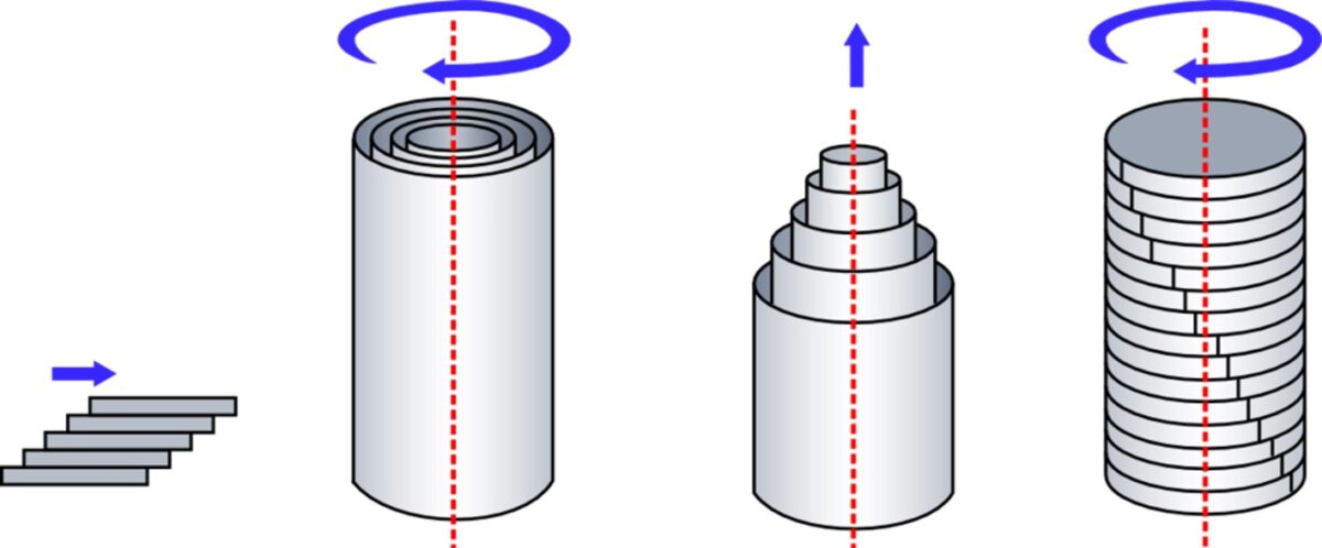 Illustration of the different fluid layers used in rotational rheometers