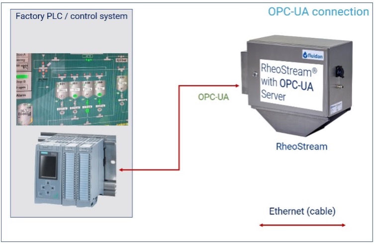 OPC-UA CONNECTION