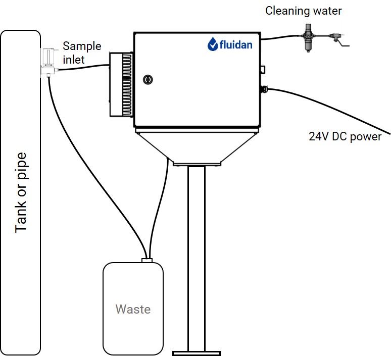 RheoStream system overview. RheoStream system overview.