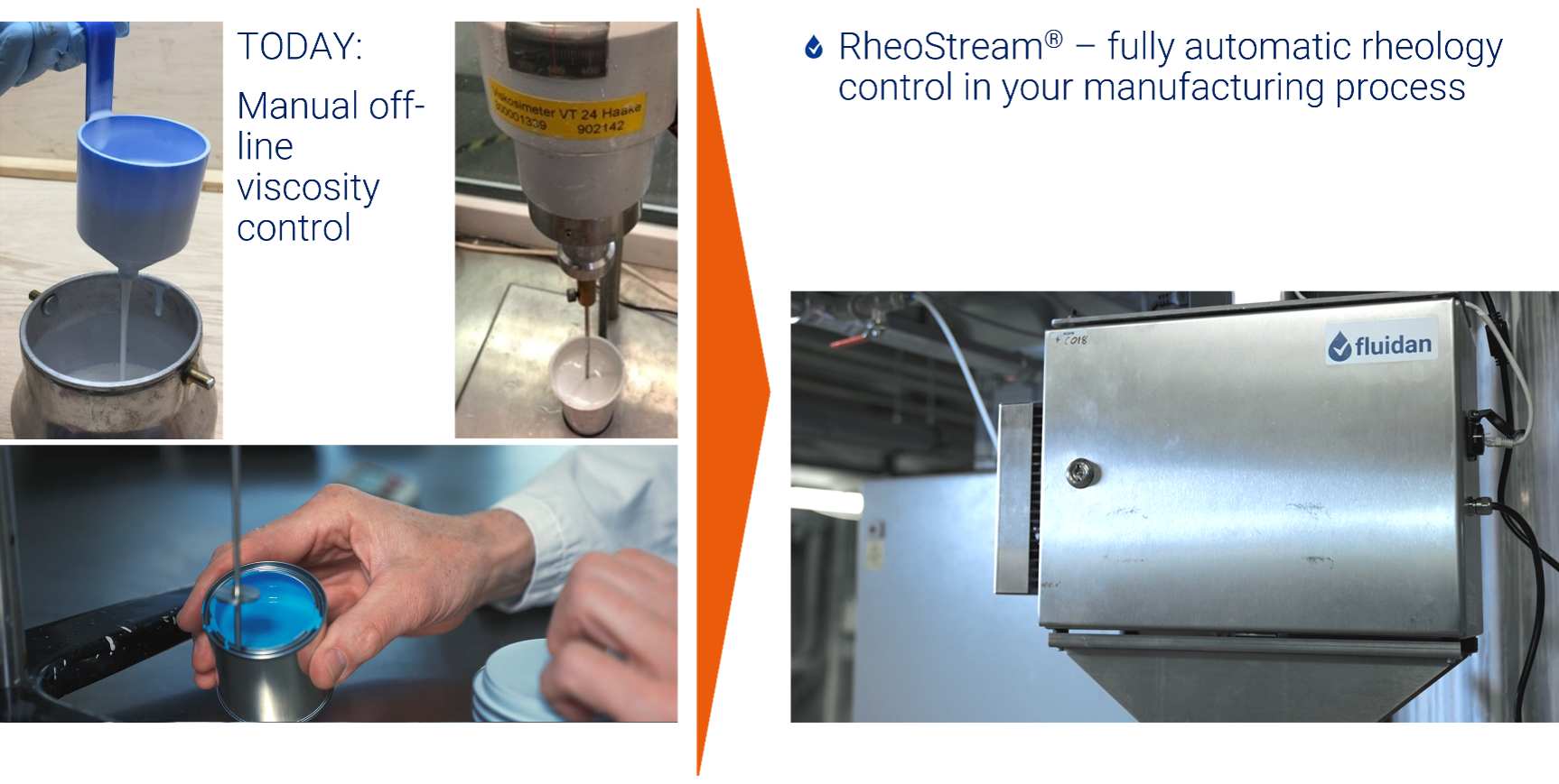 From Manual to Automatic viscosity control with RheoStream